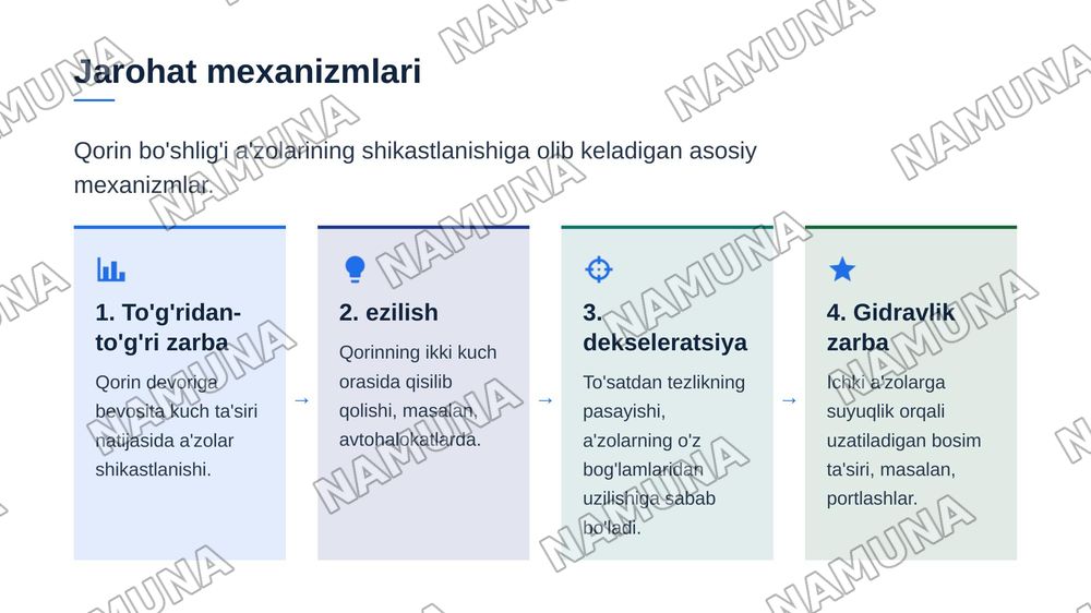 Qorin bõshligi azolarining travmalari — zamonaviy taqdimot, 5-slayd