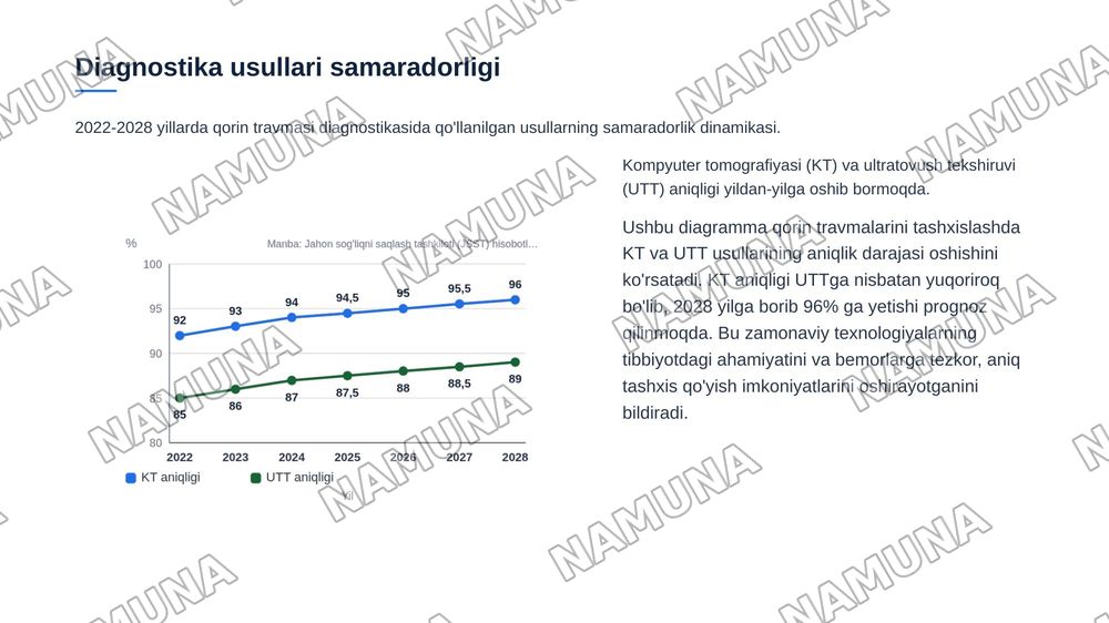 Qorin bõshligi azolarining travmalari — zamonaviy taqdimot, 7-slayd
