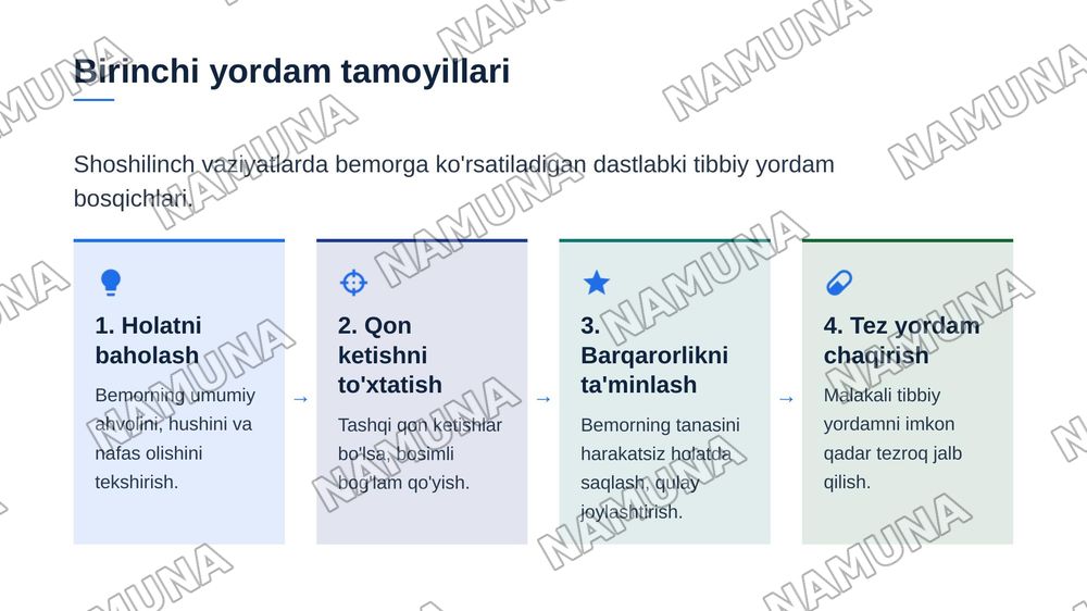 Qorin bõshligi azolarining travmalari — zamonaviy taqdimot, 8-slayd