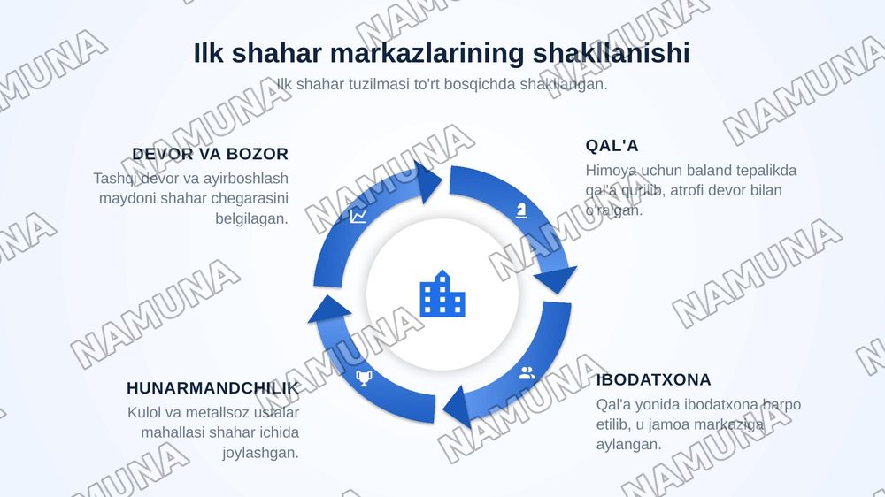 Surxon vohasida qadimgi Baqtriya va Kushon davri urbanizatsiyasi — zamonaviy taqdimot, 5-slayd