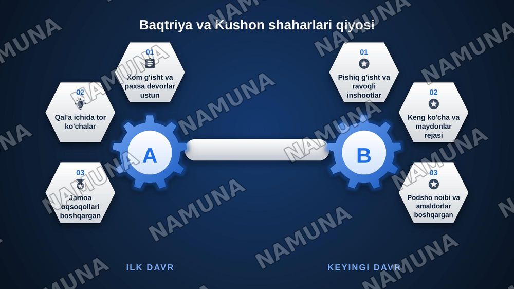 Surxon vohasida qadimgi Baqtriya va Kushon davri urbanizatsiyasi — zamonaviy taqdimot, 6-slayd