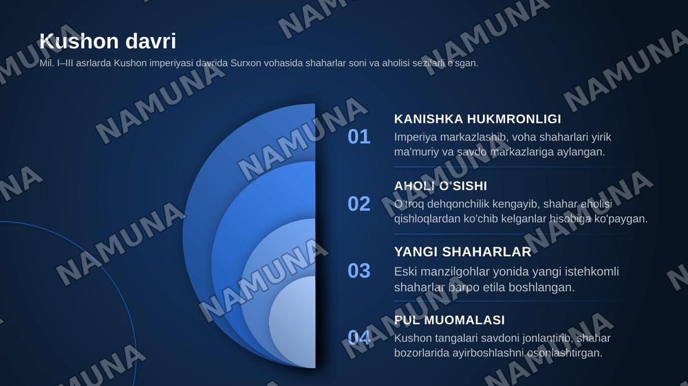 Surxon vohasida qadimgi Baqtriya va Kushon davri urbanizatsiyasi — zamonaviy taqdimot, 7-slayd