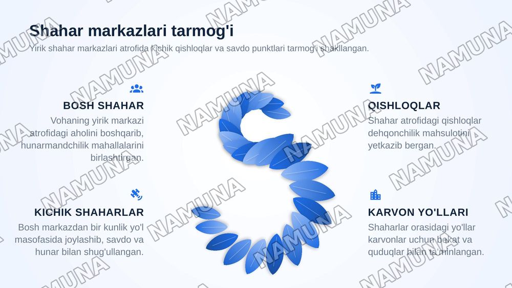 Surxon vohasida qadimgi Baqtriya va Kushon davri urbanizatsiyasi — zamonaviy taqdimot, 8-slayd