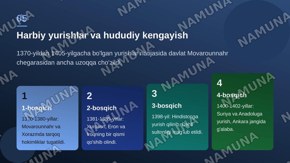 Amir Temur davrida Movarounnahr va Xuroson — zamonaviy taqdimot, 6-slayd