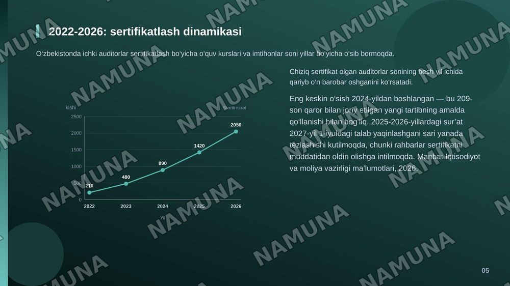 Ichki auditorlarni sertifikatlash tartibi — zamonaviy taqdimot, 6-slayd