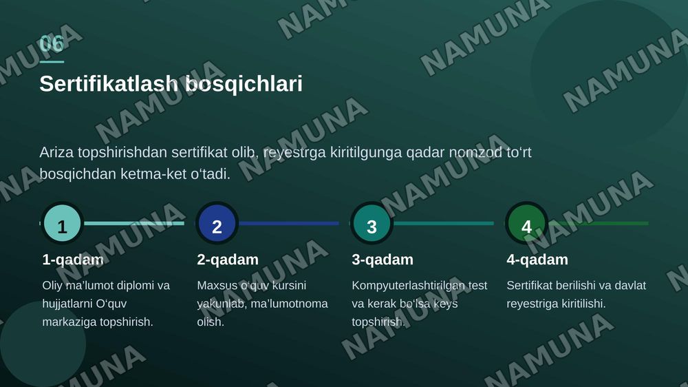 Ichki auditorlarni sertifikatlash tartibi — zamonaviy taqdimot, 7-slayd