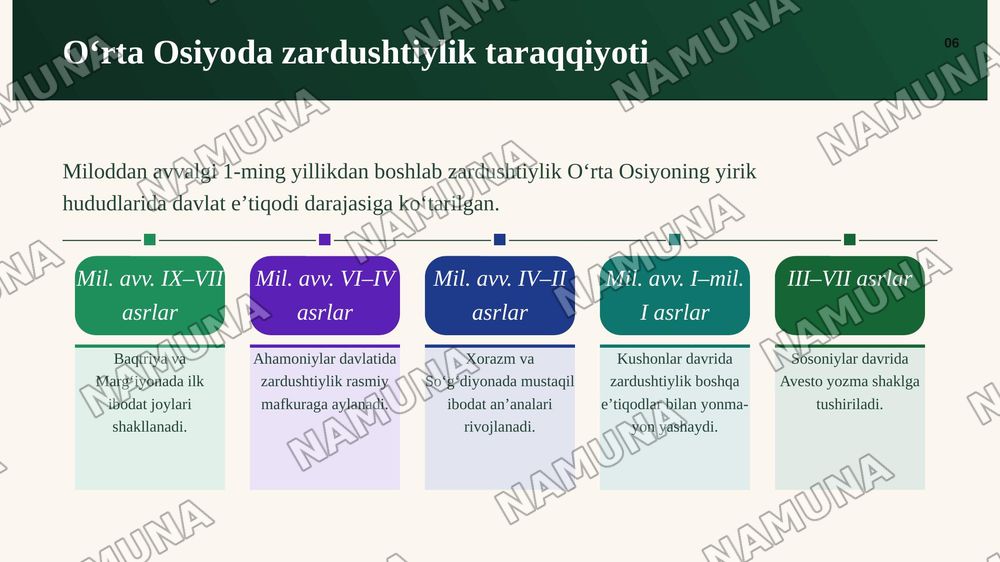 Zardushtiylik eʼtiqodi va Õrta Osiyo — zamonaviy taqdimot, 7-slayd