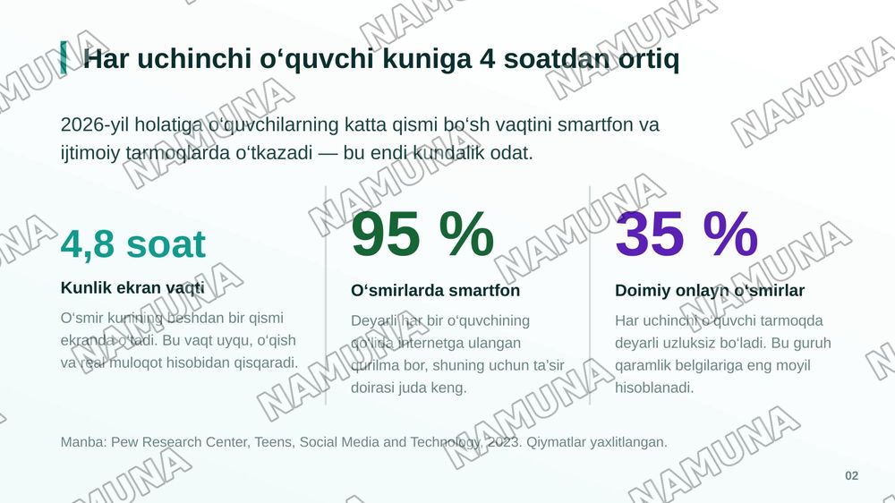 Internet va ijtimoiy tarmoqlarning o‘quvchilar ongiga psixologik ta‘siri — zamonaviy taqdimot, 3-slayd