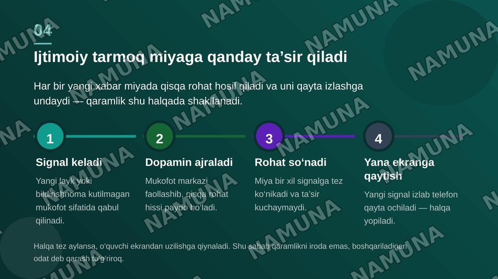 Internet va ijtimoiy tarmoqlarning o‘quvchilar ongiga psixologik ta‘siri — zamonaviy taqdimot, 5-slayd