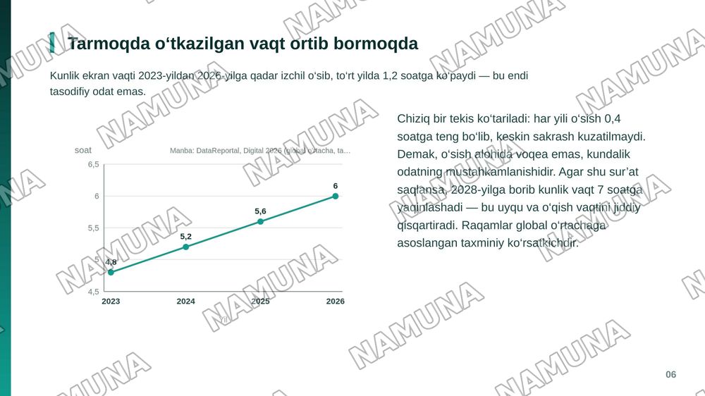 Internet va ijtimoiy tarmoqlarning o‘quvchilar ongiga psixologik ta‘siri — zamonaviy taqdimot, 7-slayd