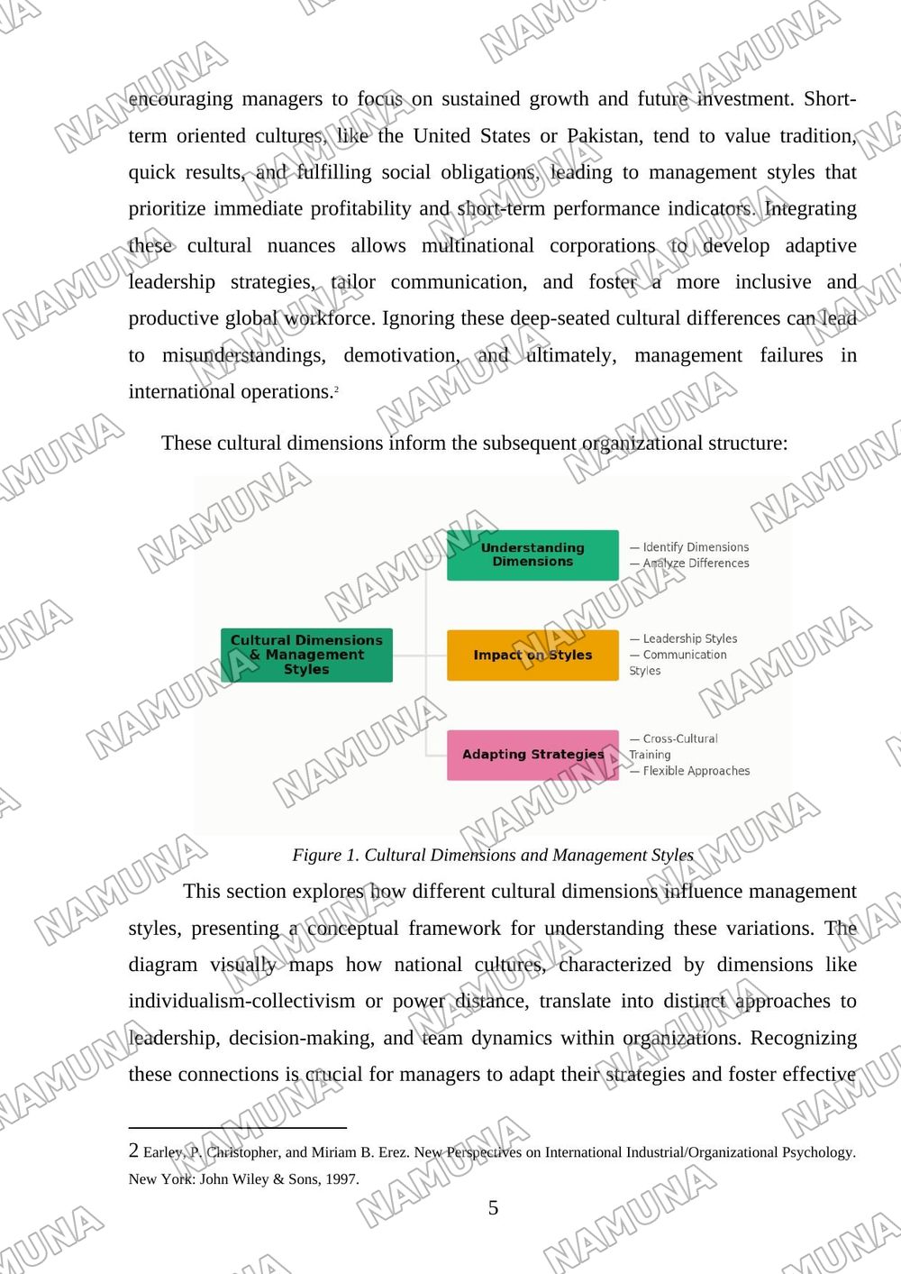 Managing across cultures — mustaqil ish, 5-varaq