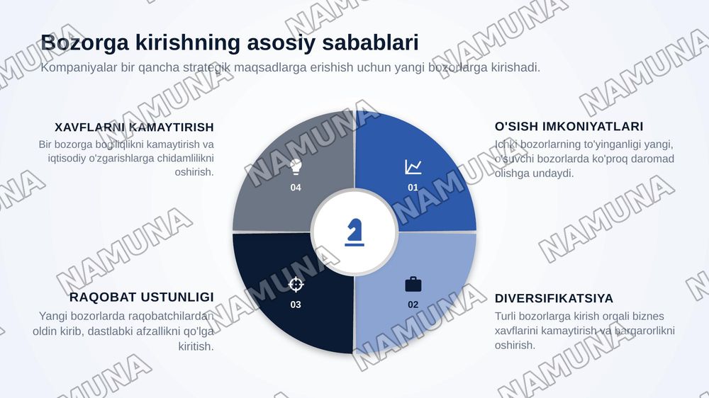 Yangi bozorlarga kirish va biznesni kengaytirish strategiyalari. — zamonaviy taqdimot, 5-slayd