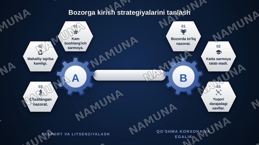 Yangi bozorlarga kirish va biznesni kengaytirish strategiyalari. — zamonaviy taqdimot, 6-slayd