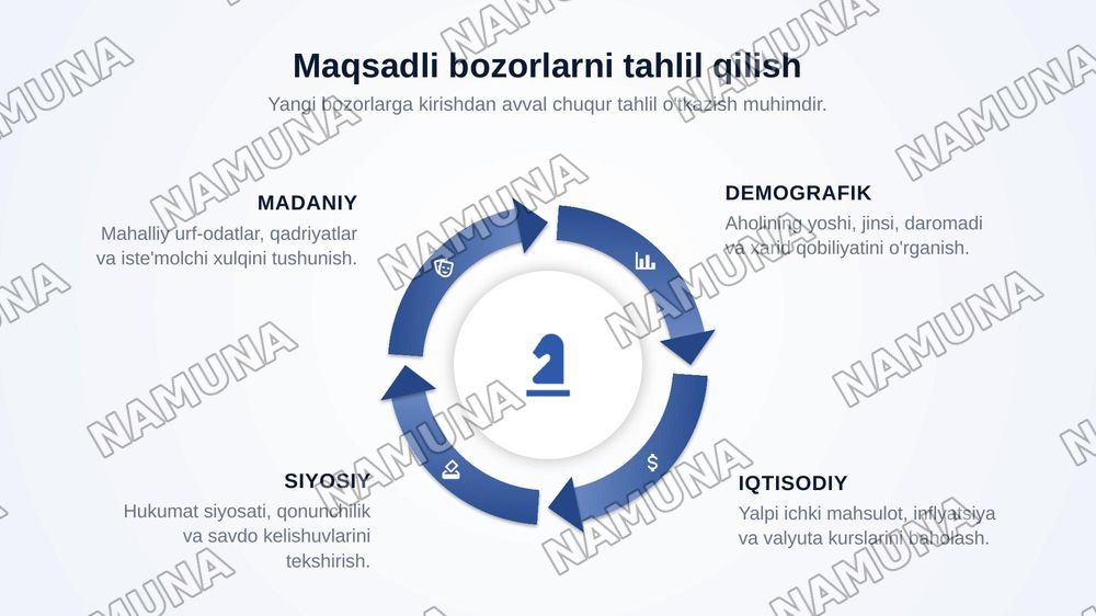 Yangi bozorlarga kirish va biznesni kengaytirish strategiyalari. — zamonaviy taqdimot, 7-slayd