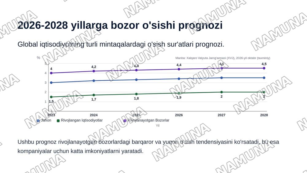 Yangi bozorlarga kirish va biznesni kengaytirish strategiyalari. — zamonaviy taqdimot, 8-slayd