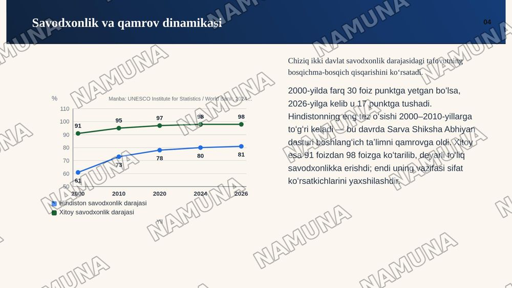Hindiston va Xitoy taʼlim tizimi — zamonaviy taqdimot, 5-slayd