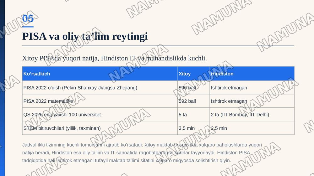 Hindiston va Xitoy taʼlim tizimi — zamonaviy taqdimot, 6-slayd