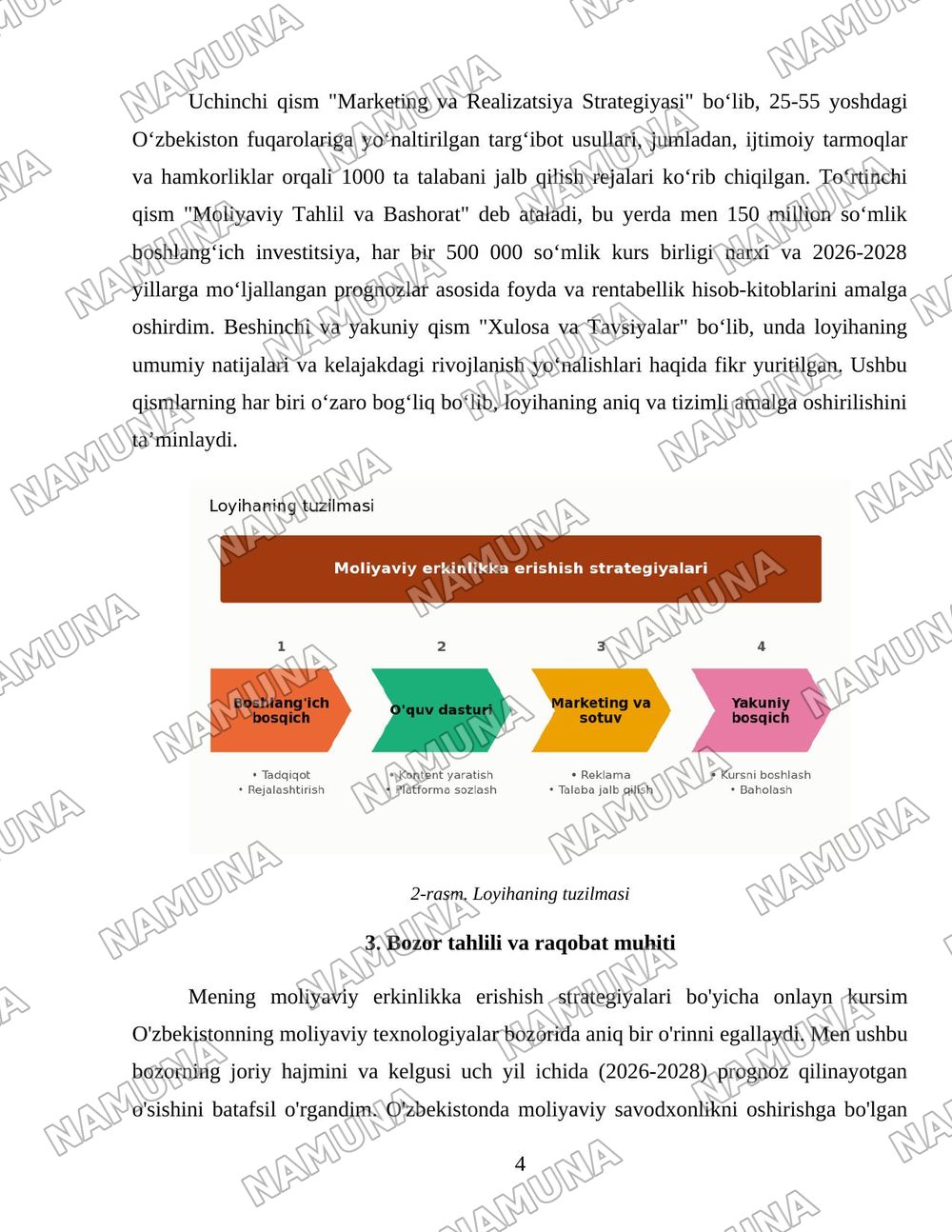 Moliyaviy erkinlikka erishish strategiyalari: daromaddan kapitalgacha — loyiha ishi, 4-varaq