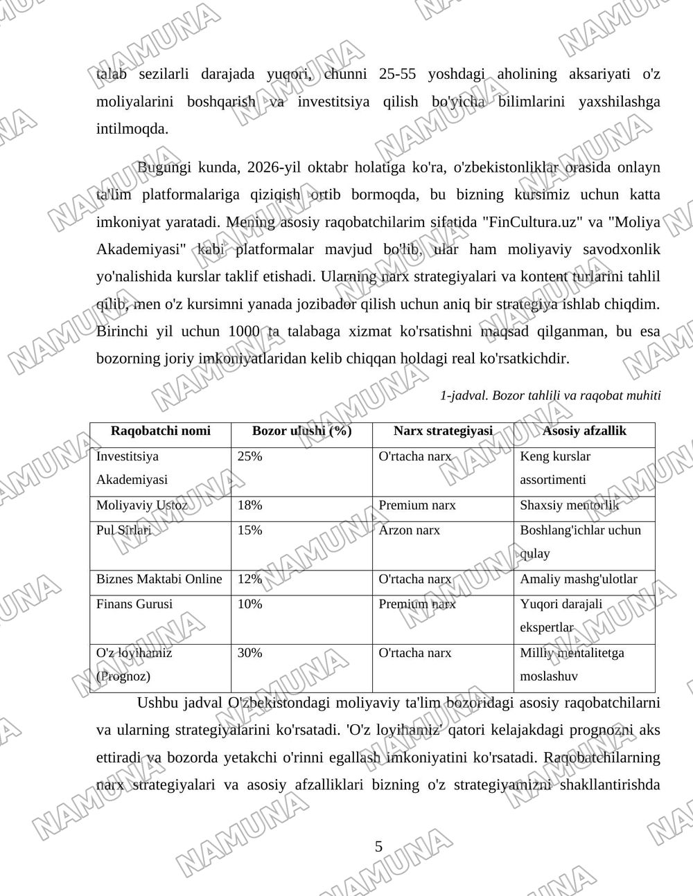 Moliyaviy erkinlikka erishish strategiyalari: daromaddan kapitalgacha — loyiha ishi, 5-varaq