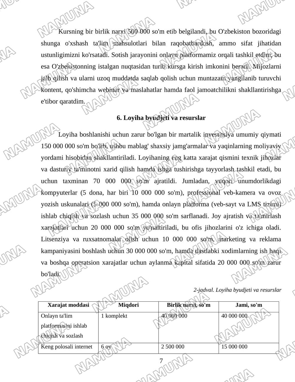 Moliyaviy erkinlikka erishish strategiyalari: daromaddan kapitalgacha — loyiha ishi, 7-varaq