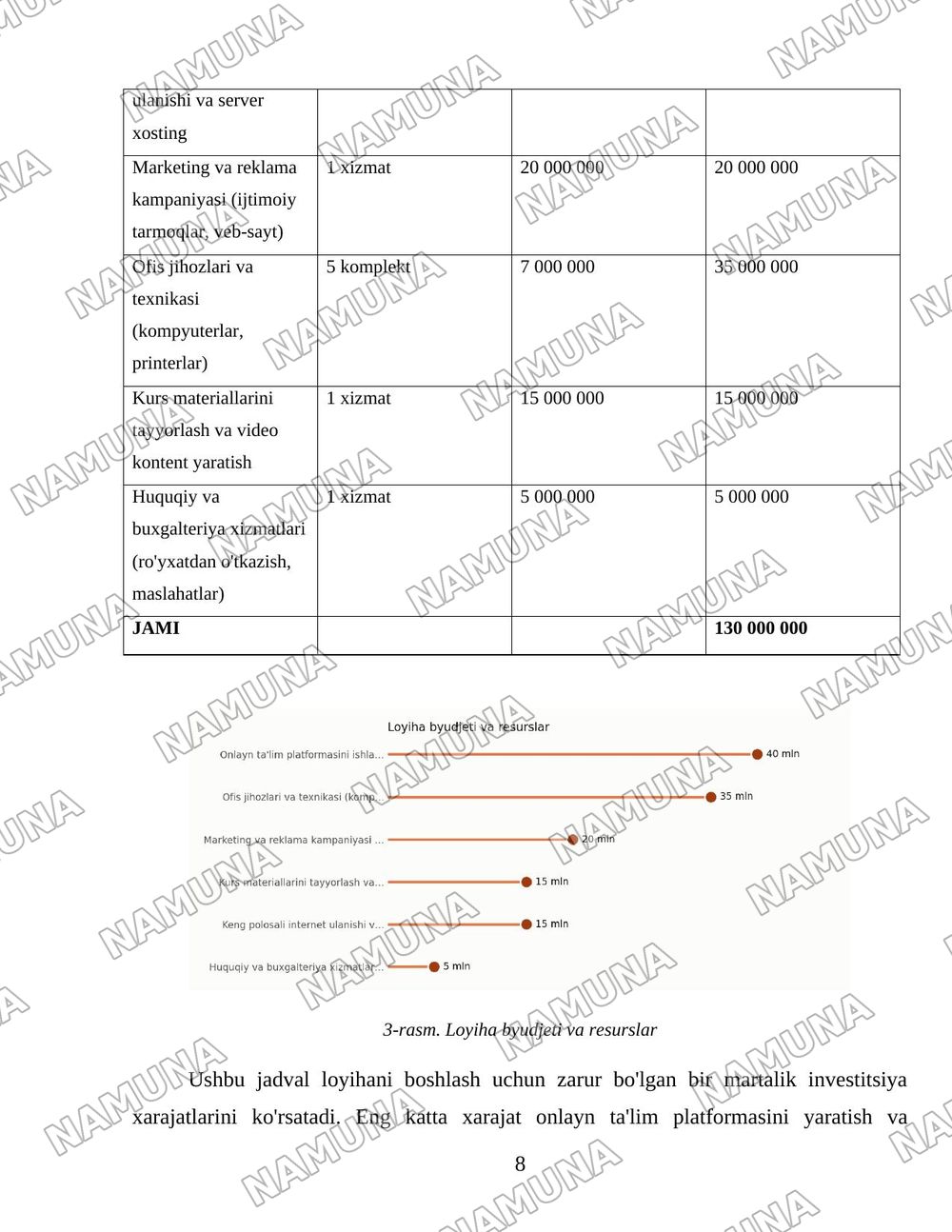 Moliyaviy erkinlikka erishish strategiyalari: daromaddan kapitalgacha — loyiha ishi, 8-varaq