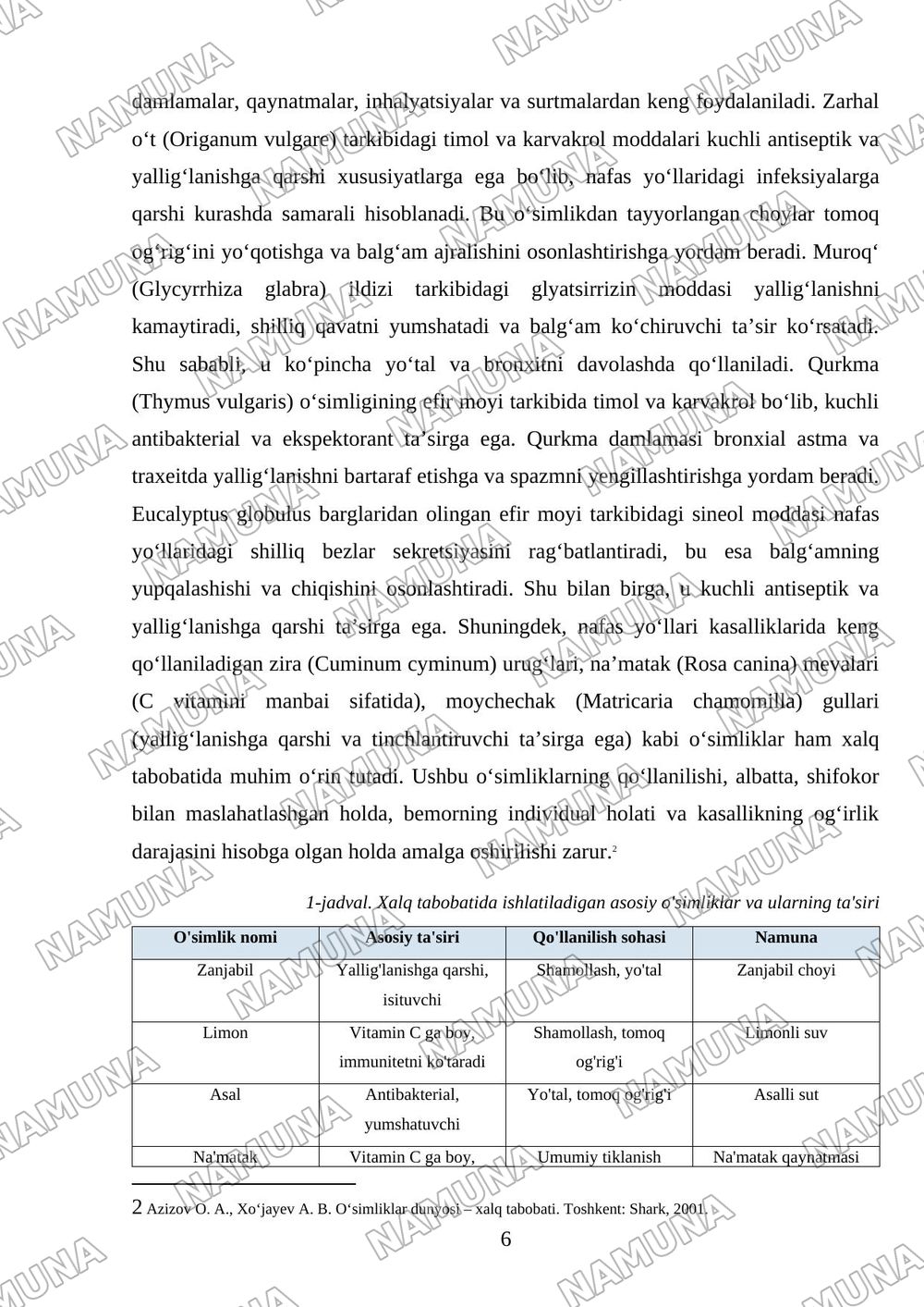 Nafas yo‘llari kasalliklarida bemorlarni xalq tabobati vositalari yordamida uy sharoitida parvarishlash (shifokor ko‘rsatmalari asosida)”. — mustaqil ish, 6-varaq