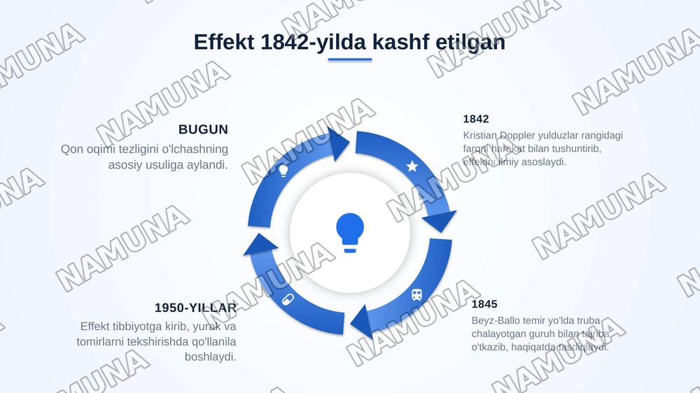 Dopler effekti.Qon oqimi tezligini aniqlash — zamonaviy taqdimot, 4-slayd
