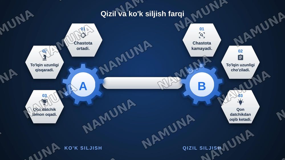 Dopler effekti.Qon oqimi tezligini aniqlash — zamonaviy taqdimot, 6-slayd