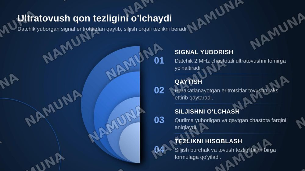 Dopler effekti.Qon oqimi tezligini aniqlash — zamonaviy taqdimot, 7-slayd