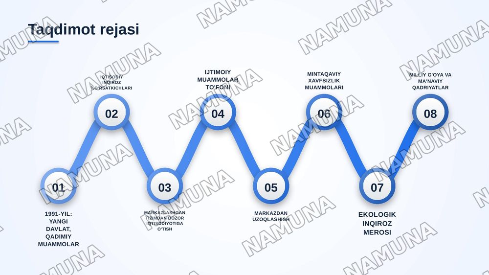 Mustaqillik e'lon qilinganda so'ng taraqqiyotning dastlabki bosqichidagi muammolar — zamonaviy taqdimot, 2-slayd