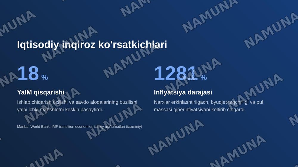 Mustaqillik e'lon qilinganda so'ng taraqqiyotning dastlabki bosqichidagi muammolar — zamonaviy taqdimot, 4-slayd
