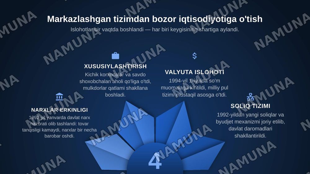 Mustaqillik e'lon qilinganda so'ng taraqqiyotning dastlabki bosqichidagi muammolar — zamonaviy taqdimot, 5-slayd