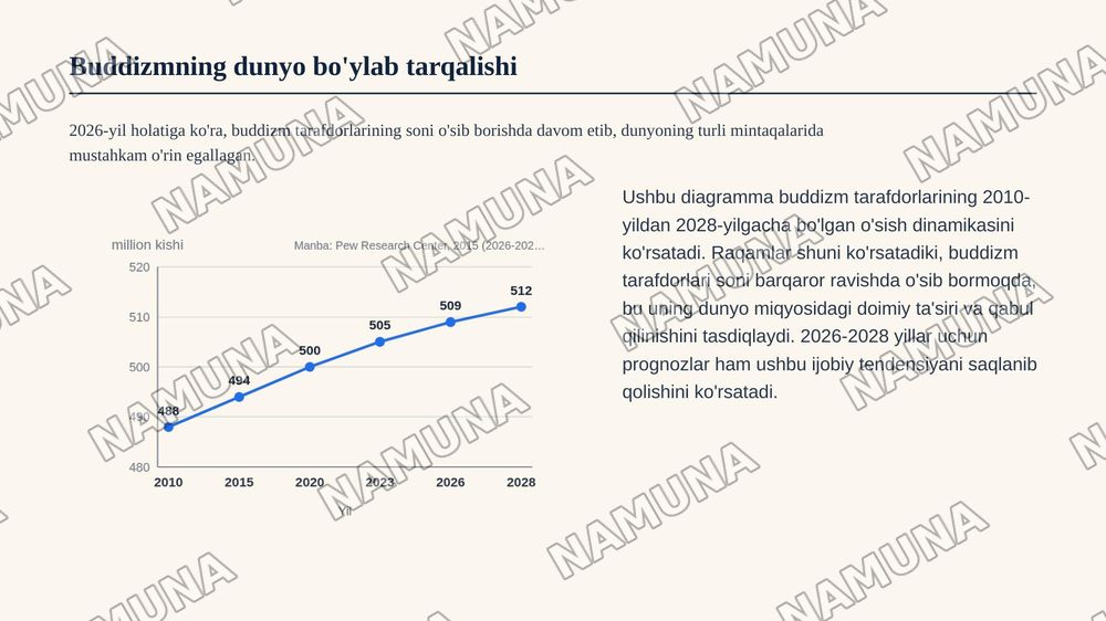 Buddizm din? — zamonaviy taqdimot, 5-slayd