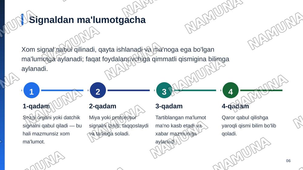 axborot va uning asosiy turlari — zamonaviy taqdimot, 7-slayd