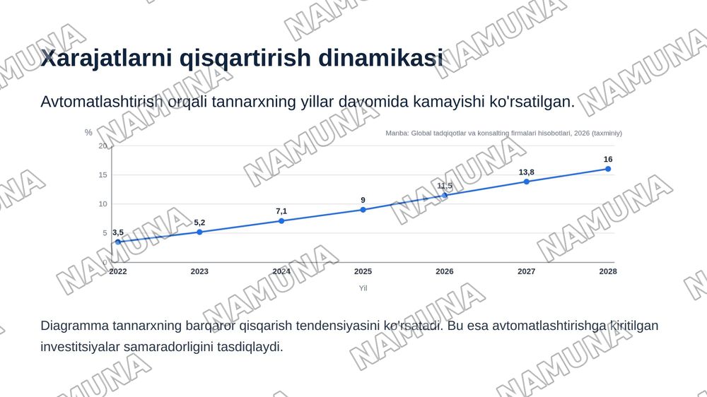 Ishlab chiqarish jarayonlarini avtomatlashtirishning tannarxga ta’siri. — zamonaviy taqdimot, 6-slayd