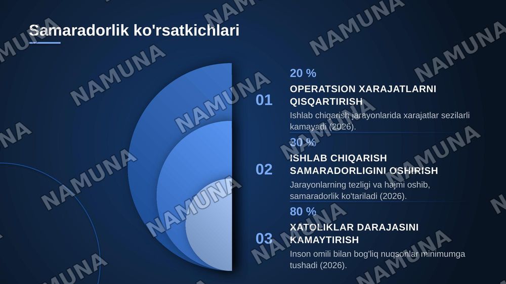 Ishlab chiqarish jarayonlarini avtomatlashtirishning tannarxga ta’siri. — zamonaviy taqdimot, 7-slayd