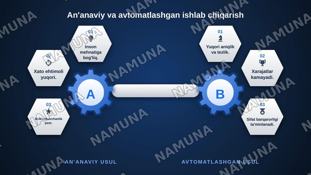 Ishlab chiqarish jarayonlarini avtomatlashtirishning tannarxga ta’siri. — zamonaviy taqdimot, 8-slayd
