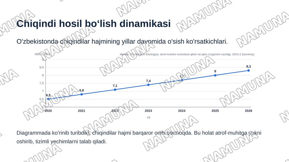 Oʻzbekistonda chiqindilarni saralash va qayta ishlash tizimini rivojlantirish — zamonaviy taqdimot, 4-slayd