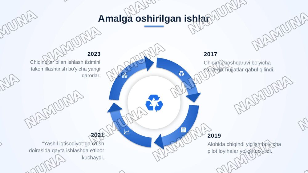 Oʻzbekistonda chiqindilarni saralash va qayta ishlash tizimini rivojlantirish — zamonaviy taqdimot, 8-slayd