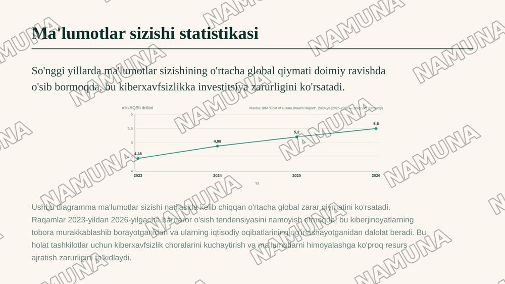 Internetda kiberxavfsizlik, shaxsiy ma'lumotlarni himoyalash va axborot gigiyenasi — zamonaviy taqdimot, 6-slayd