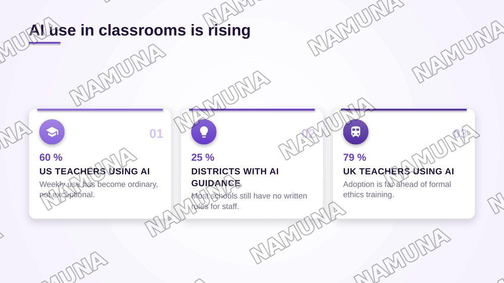 Professional Ethics in AI-assisted Education — zamonaviy taqdimot, 3-slayd