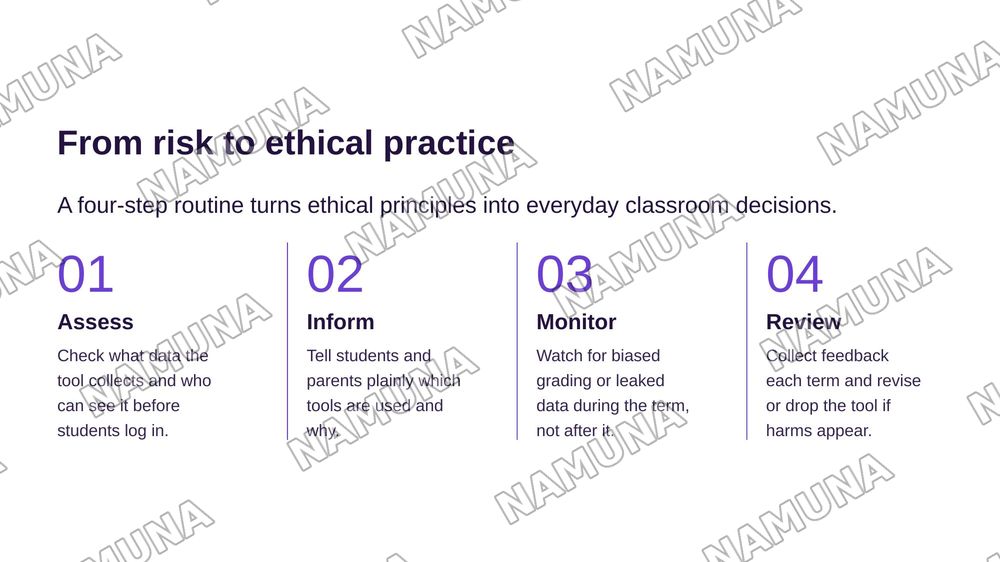 Professional Ethics in AI-assisted Education — zamonaviy taqdimot, 6-slayd