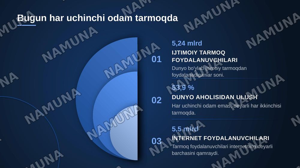 Ijtimoiy tarmoqlar — zamonaviy taqdimot, 3-slayd