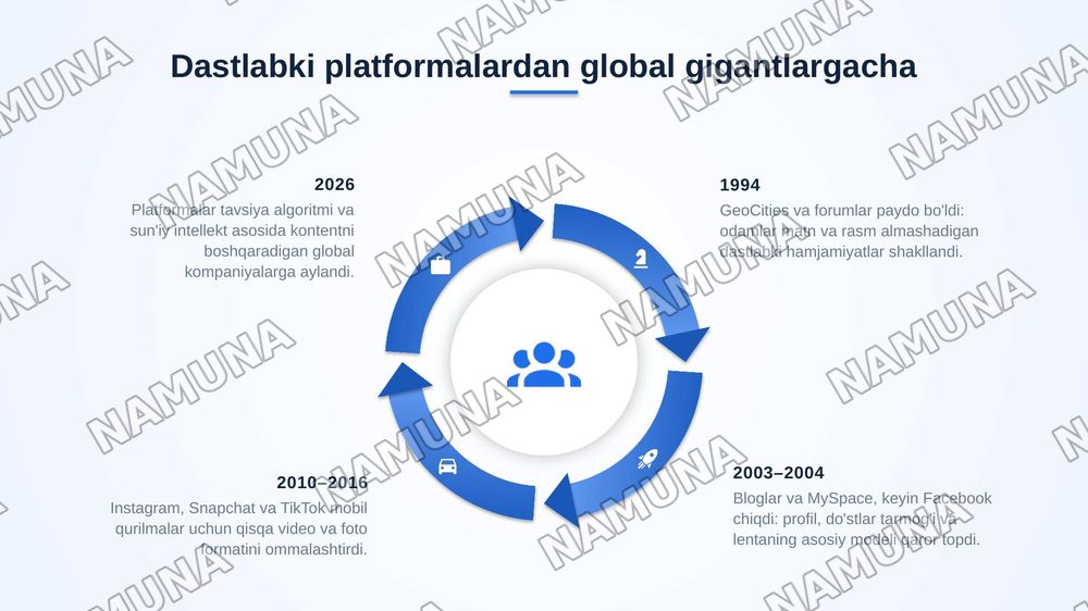 Ijtimoiy tarmoqlar — zamonaviy taqdimot, 5-slayd