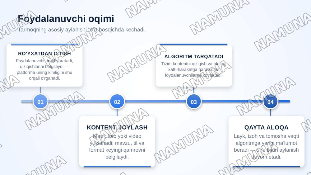 Ijtimoiy tarmoqlar — zamonaviy taqdimot, 6-slayd