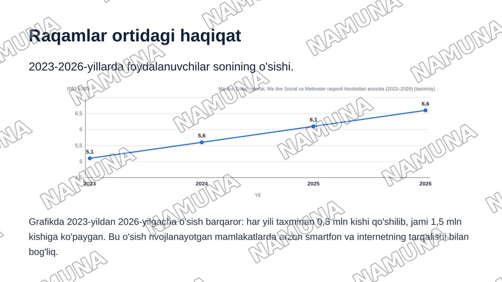 Ijtimoiy tarmoqlar — zamonaviy taqdimot, 7-slayd