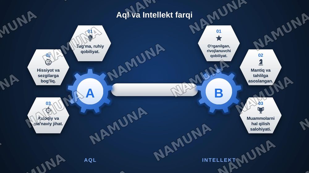 Intellekt so’zining ma’nosi va tushunchasi. Insonning aqliy qobilyatini rivojlantirish usullari. — zamonaviy taqdimot, 4-slayd