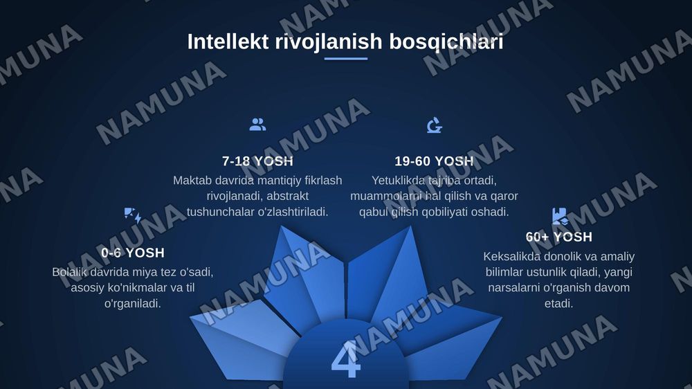Intellekt so’zining ma’nosi va tushunchasi. Insonning aqliy qobilyatini rivojlantirish usullari. — zamonaviy taqdimot, 8-slayd