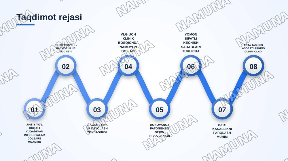 Yumshoq shankr. Venerik limfogranulema. Donovanoz.  Zaxmning yomon sifatli kechishi haqida tushuncha. Patogenezi, klinik namoyon bo‘lishining o‘ziga xosligi — zamonaviy taqdimot, 2-slayd
