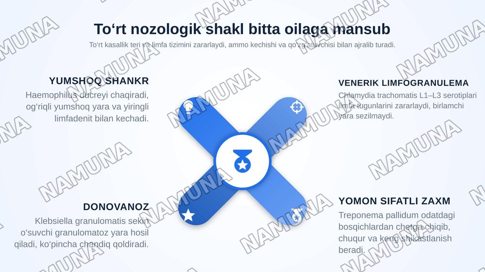 Yumshoq shankr. Venerik limfogranulema. Donovanoz.  Zaxmning yomon sifatli kechishi haqida tushuncha. Patogenezi, klinik namoyon bo‘lishining o‘ziga xosligi — zamonaviy taqdimot, 5-slayd